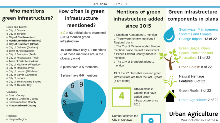 Green Infrastructure in Ontario’s Official Plans – An Update