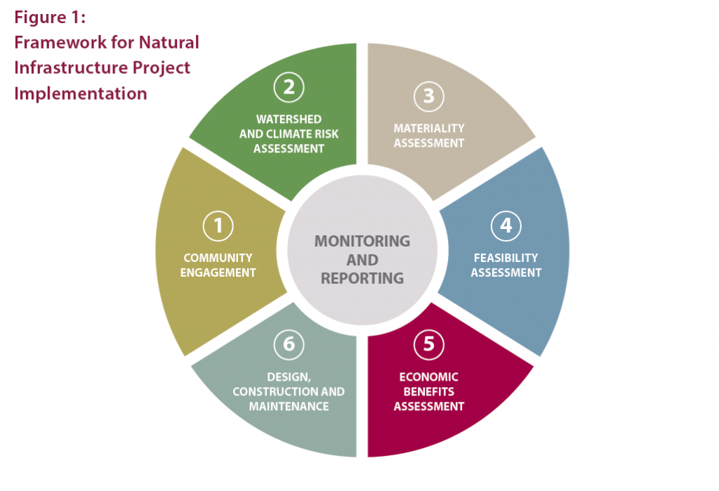 Combatting Canada’s Rising Flood Costs